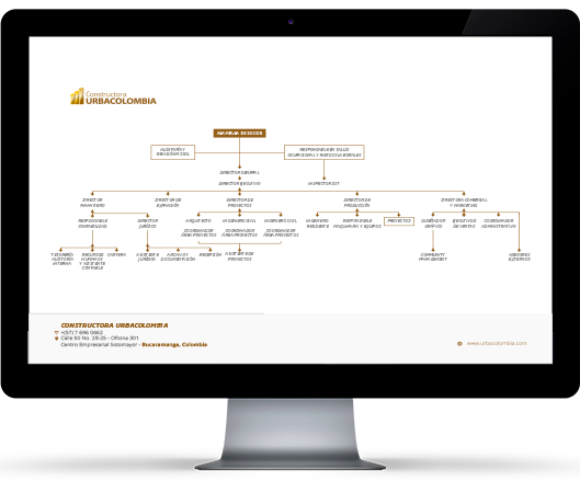 Organigrama_Urbacolombia